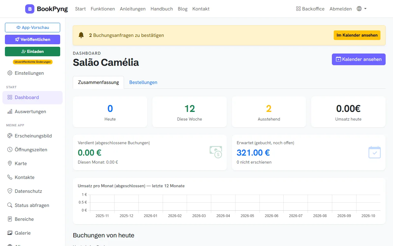 Das Dashboard: heutige Buchungen, Umsatz und erste Schritte.