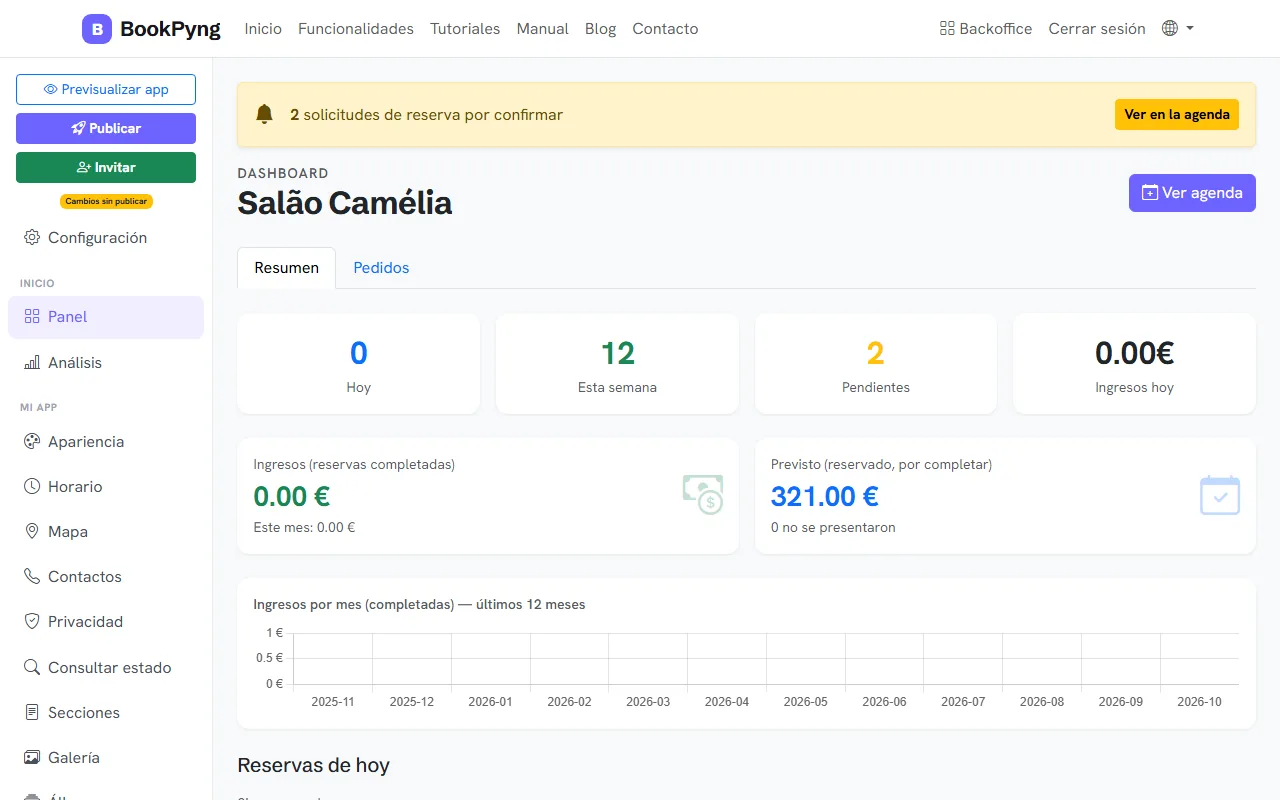 El panel de inicio: reservas de hoy, ingresos y primeros pasos.